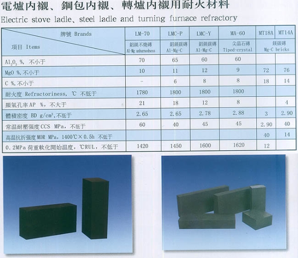 电炉、钢包、转炉用耐火砖