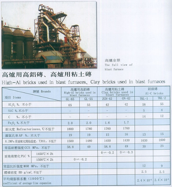 高炉用高铝砖