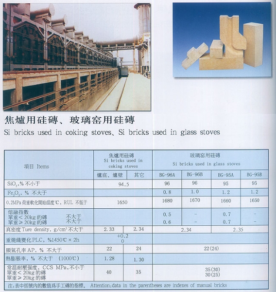 焦炉、玻璃窑用硅砖