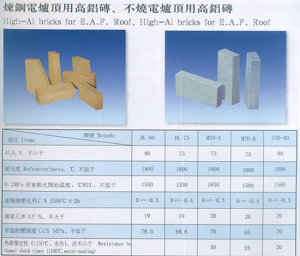 炼钢电炉顶用高铝砖、不烧电炉顶用高铝砖