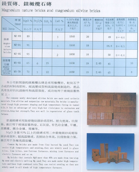 镁质砖、镁橄榄石砖