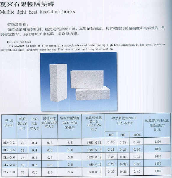 莫来石聚轻隔热砖