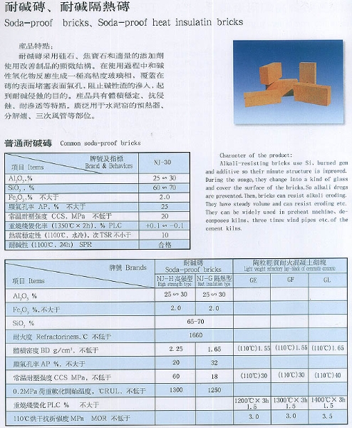 耐碱砖、耐碱隔热砖