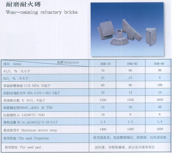 耐磨耐火砖