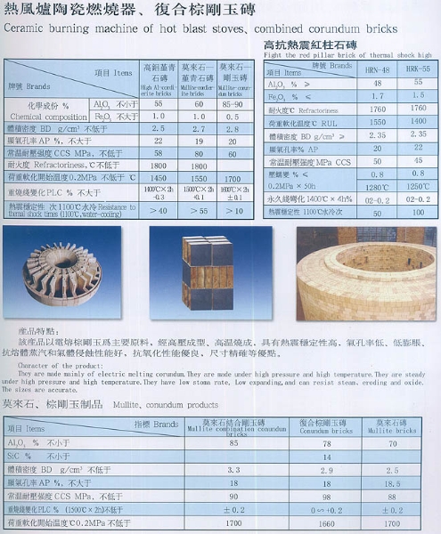 热风炉陶瓷燃烧器、复合棕刚玉砖