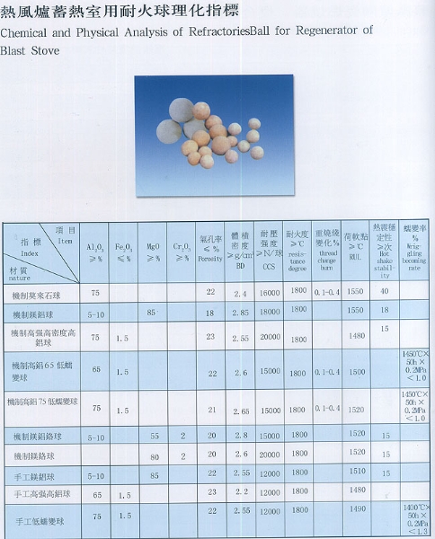 热风炉蓄热室用耐火球