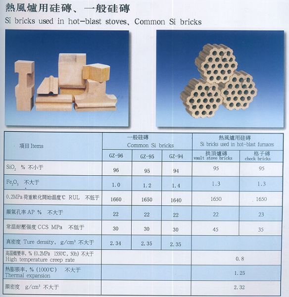 热风炉用硅砖